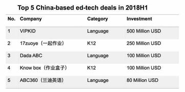 中国教育科技公司排名前十
