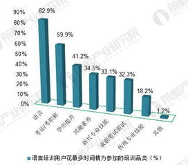 深度解析教育培训市场现状及未来趋势：竞争激烈，创新为王