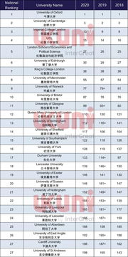 全球大学最新排名解析