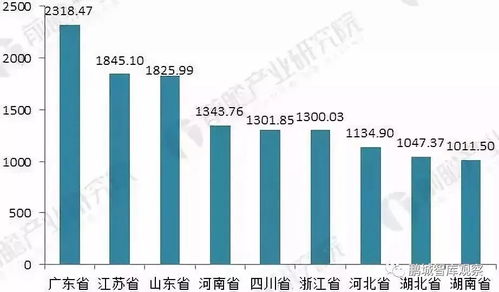 我国教育经费的分配存在的问题，我国教育经费分配存在的问题