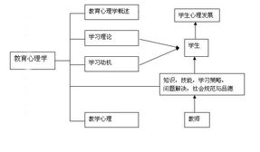 留学考试心理准备指导要点