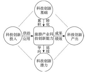 教育行业技术创新