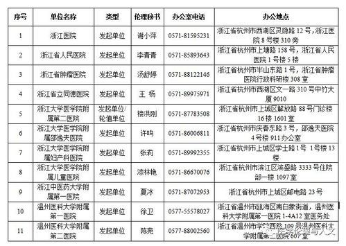 伦理审查研究方案