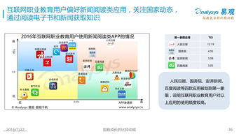 职业教育市场最新动态研究