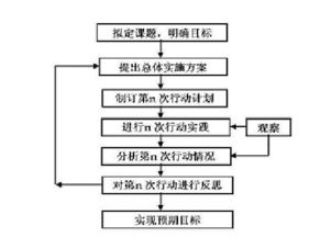 stem教育研究的意义