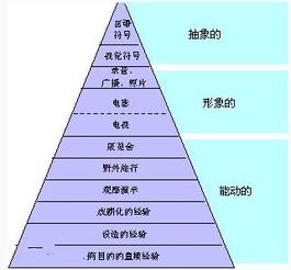 教育技术学理论主要包括什么