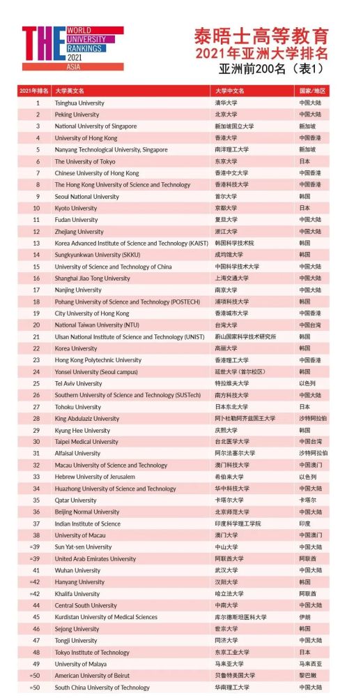 留学费用计算器