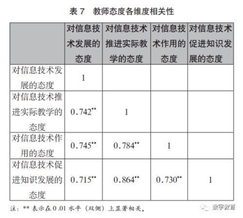 小学教师专业发展现状调查：揭示教育前线的崭新篇章