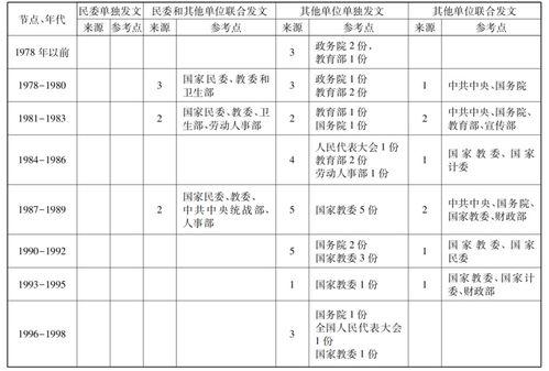 我国现有的职业教育政策是